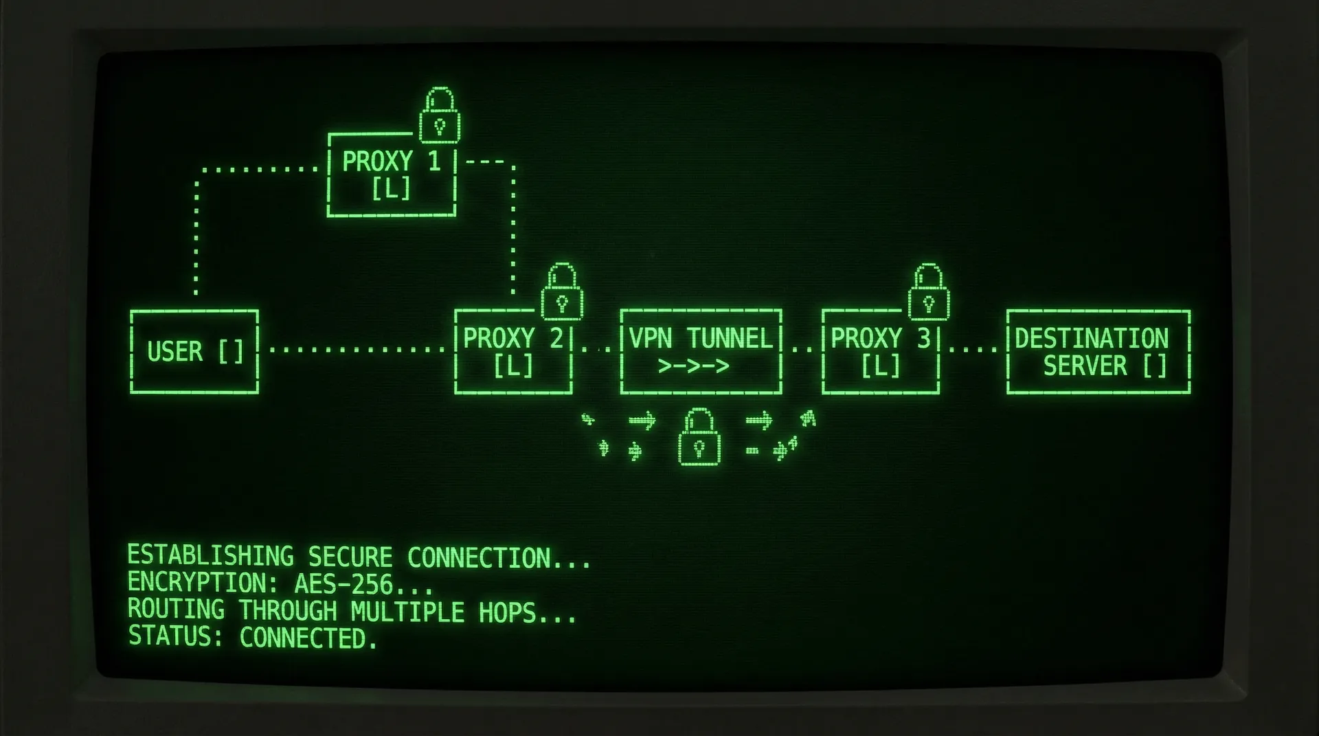 91吃瓜 安全传输通道网络拓扑 - 匿名上传数据路径
